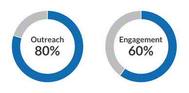 Outreach and Engagement.gif